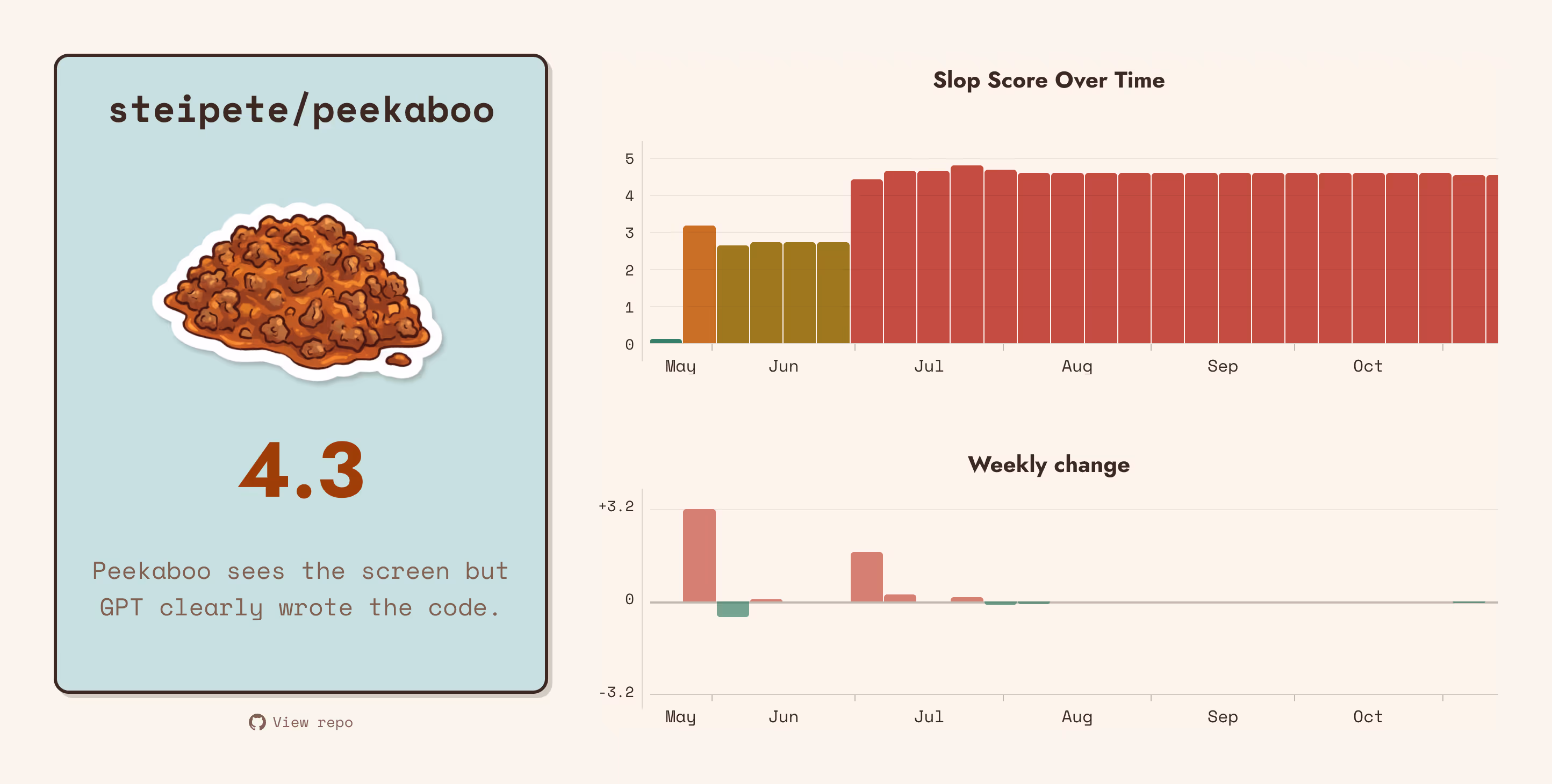 Score for steipete/peekaboo: 4.3.
