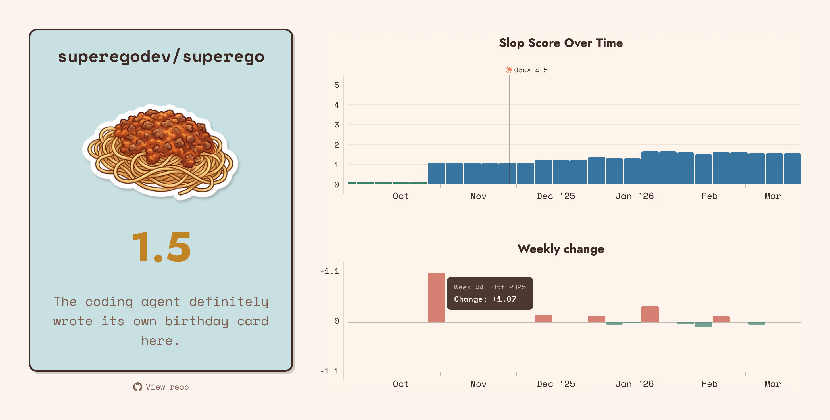 Score for superegodev/superego: 1.5.